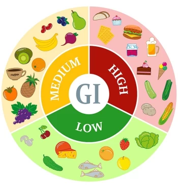 INDICELE GLICEMIC AL ALIMENTELOR - CHEIA SPRE UN ZAMBET FRUMOS